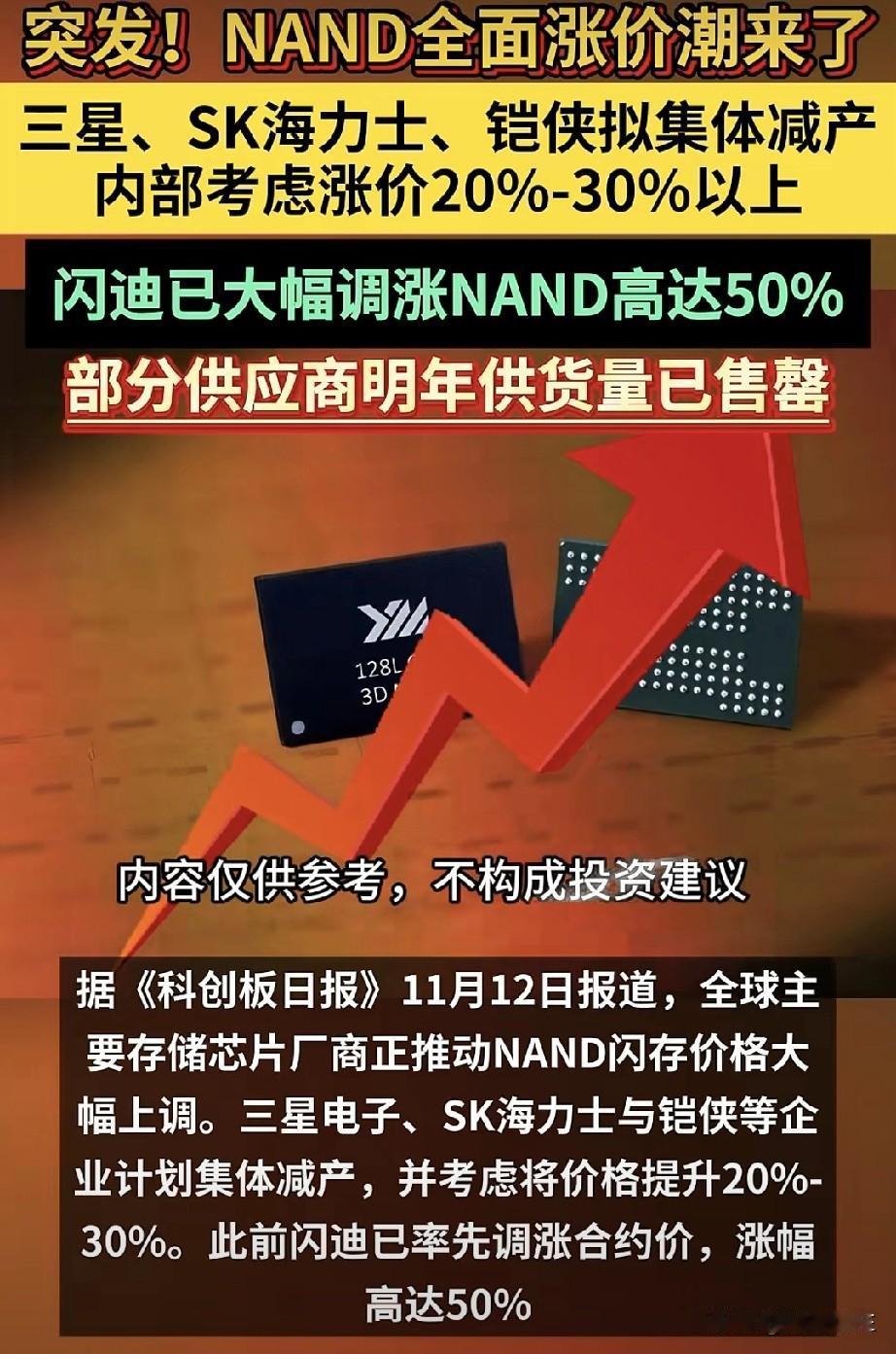 突发！
NAND全面涨价来了？
三星、SK海力士等涨幅或达30% 。

涨声一片
