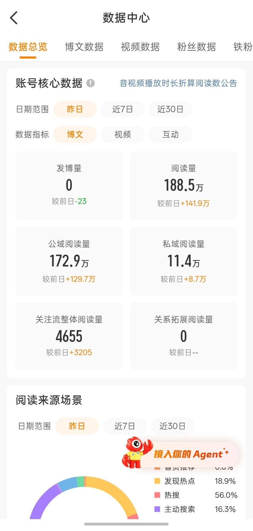 哦买嘎，历史新高