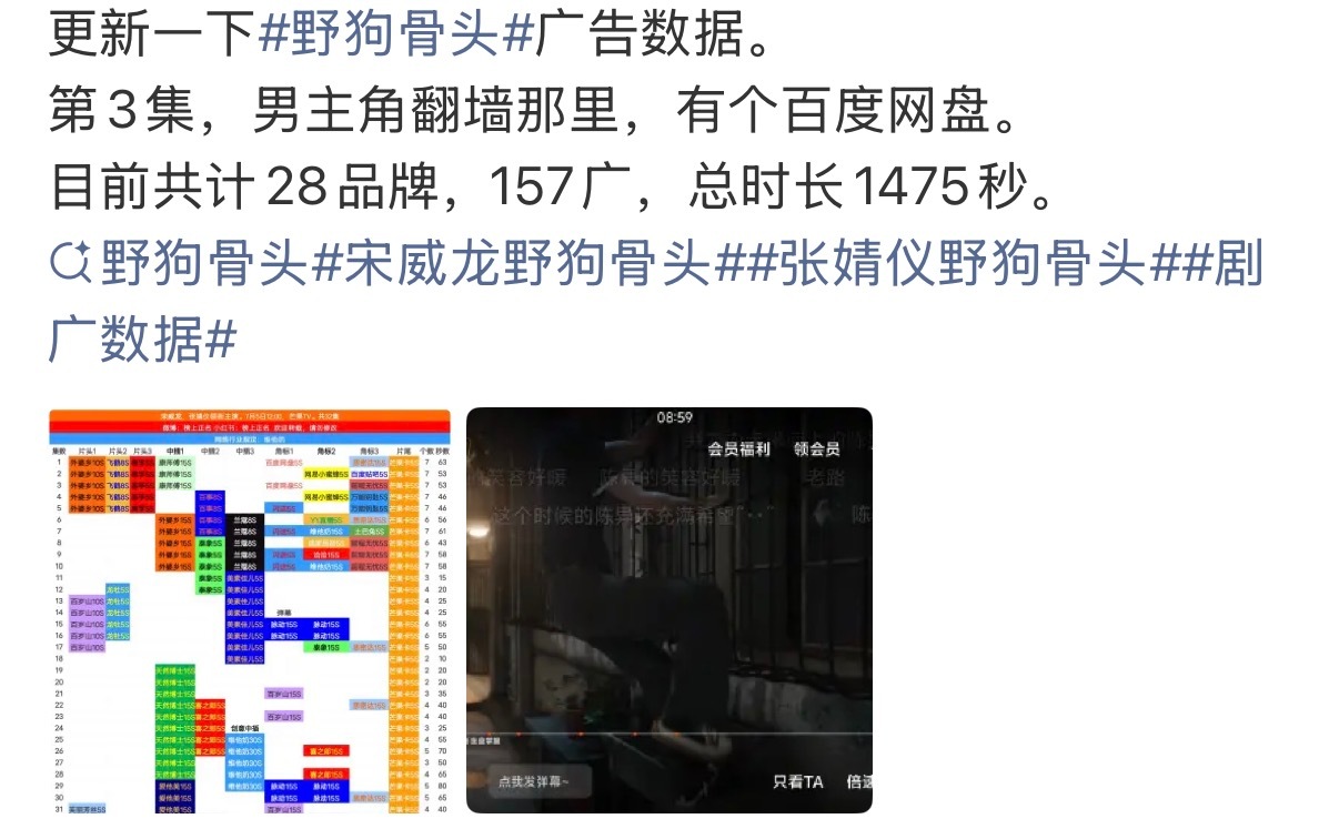 宋威龙野狗骨头又加广了，在全集有广的情况下越来越多 