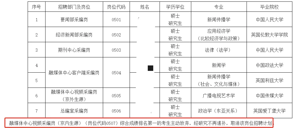 某些岗位是为了完成招人指标吗🌚