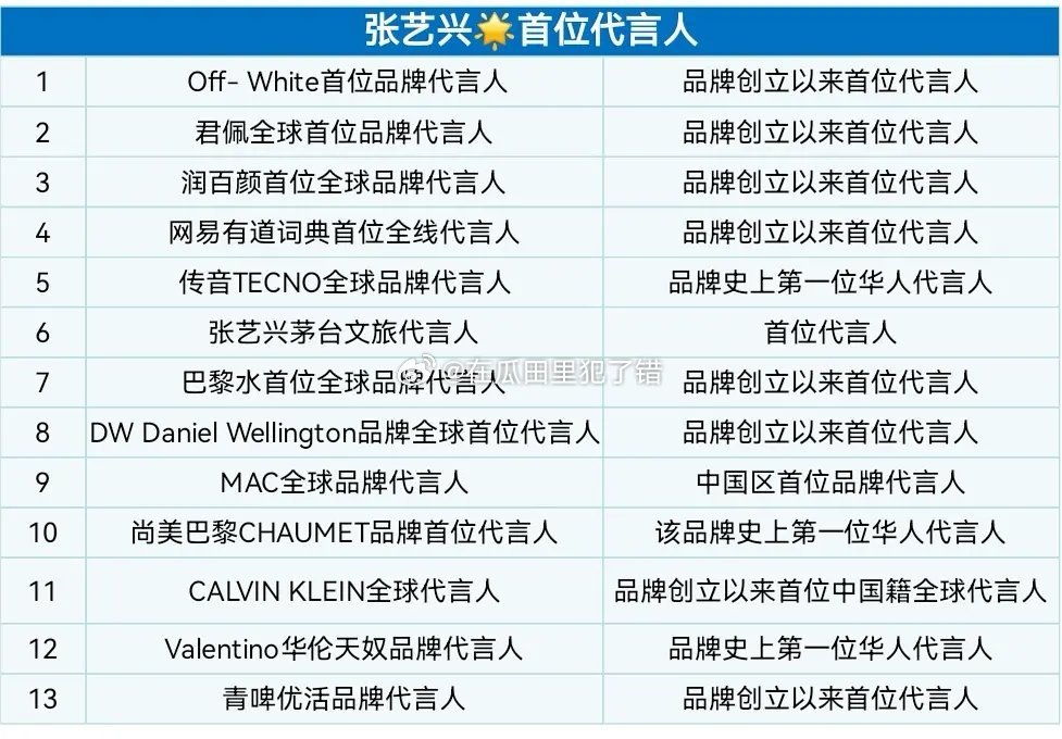 都喜欢找张艺兴当首位品牌代言人，什么水平？ ​​​