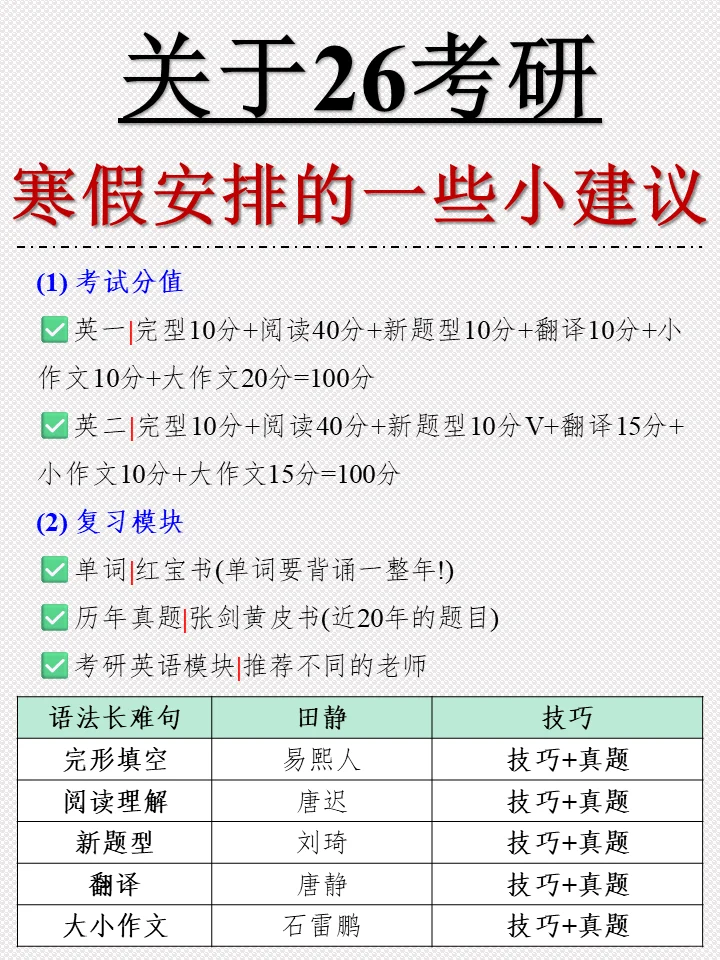 假如从寒假开始准备26考研‼全年保姆级规划