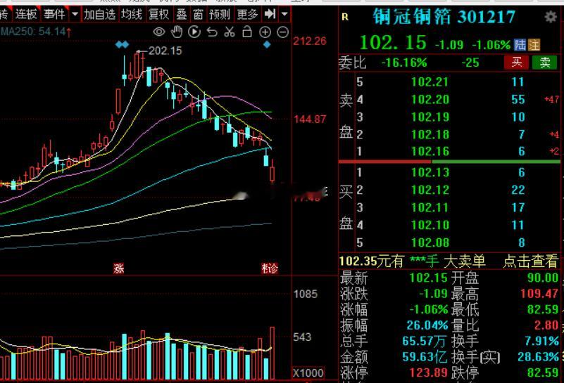 哪个这轮不腰斩，国瓷听说又要涨价，今天首板财经a股