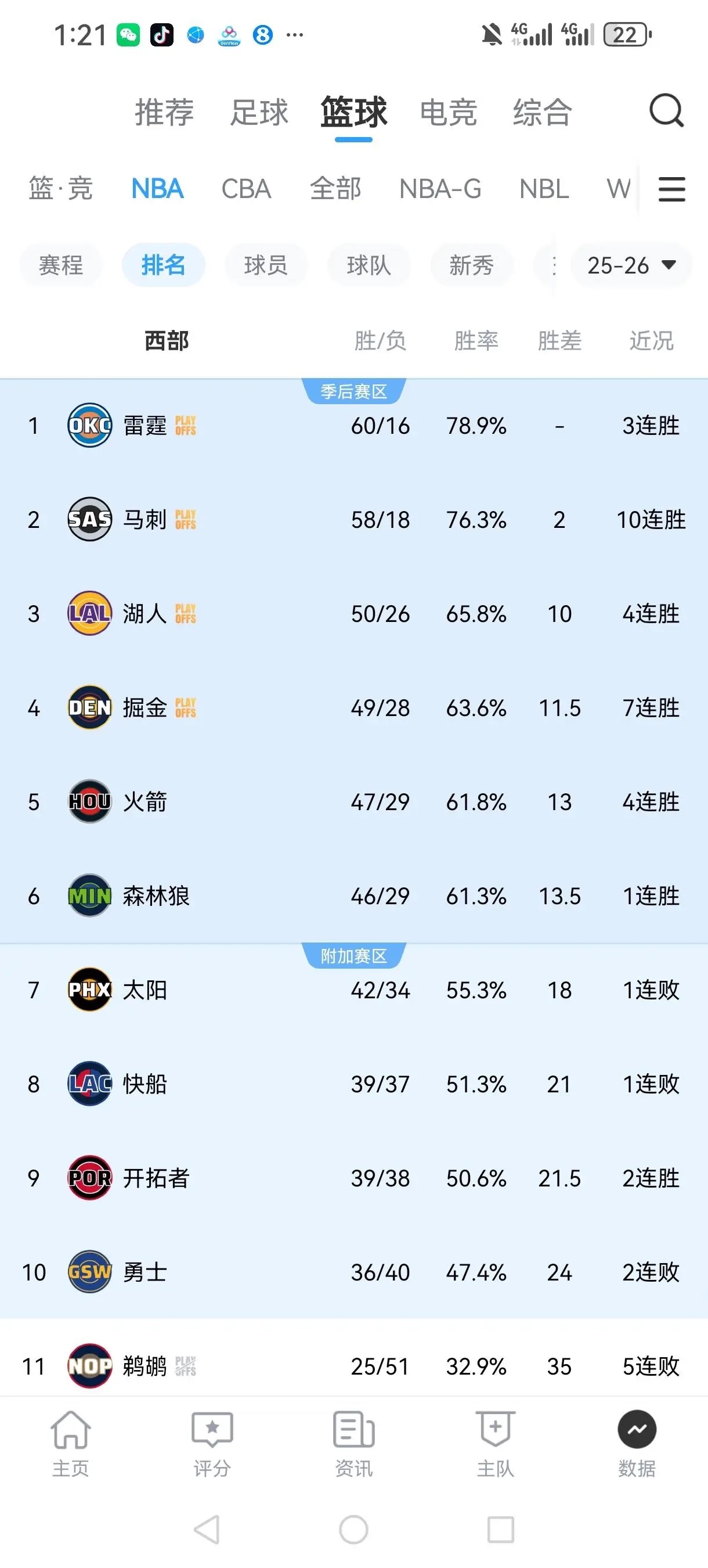 今年的MVP是不是有史以来最激烈的一次？ 