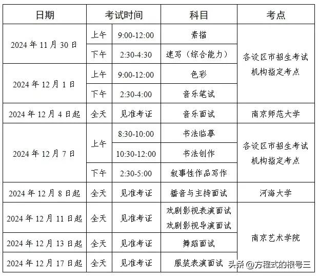 2025届艺考时间已经确定#艺考新动向# #25届艺艺考# #25届艺术联考# 