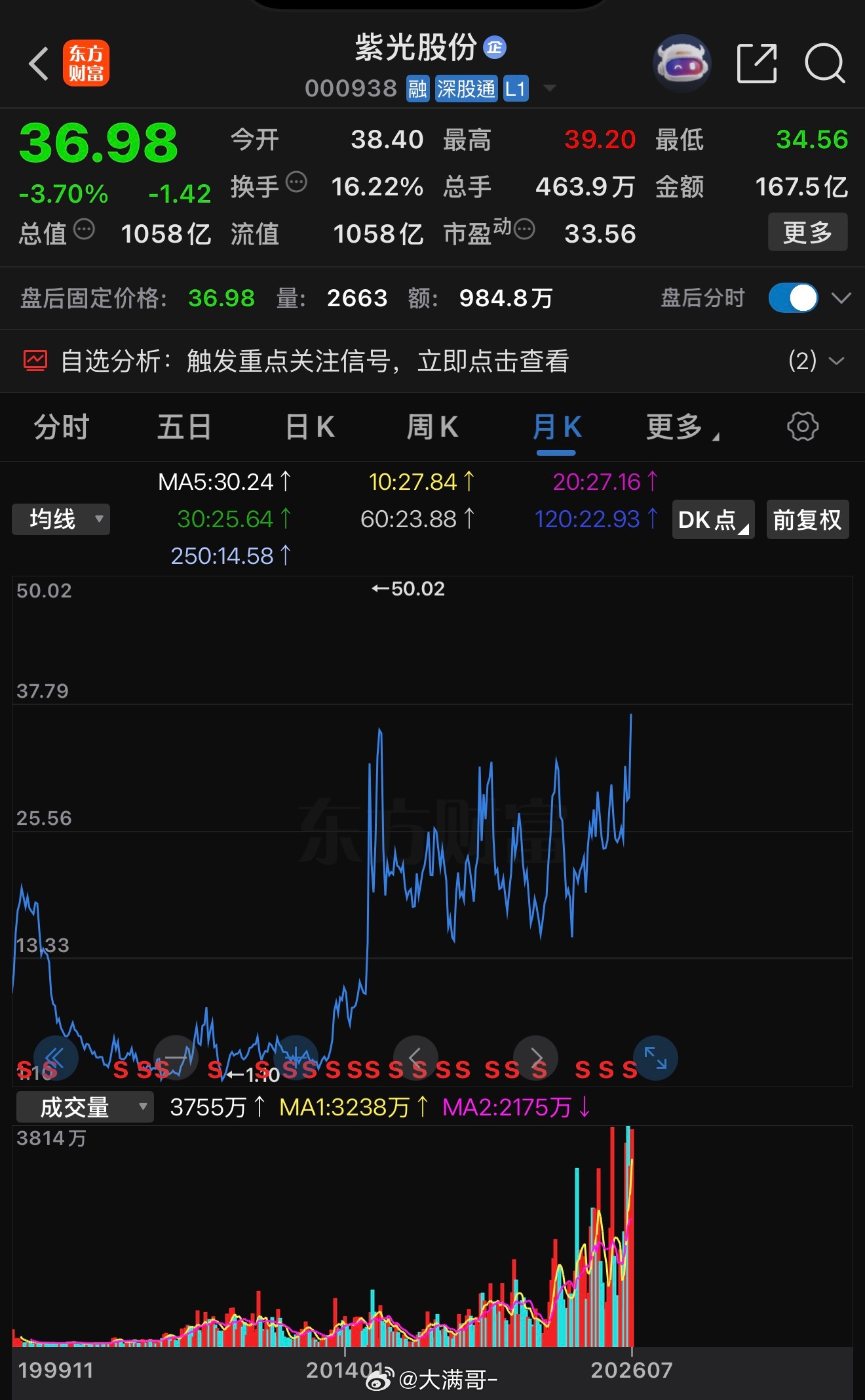 紫光股份這裡是真突破？！ 