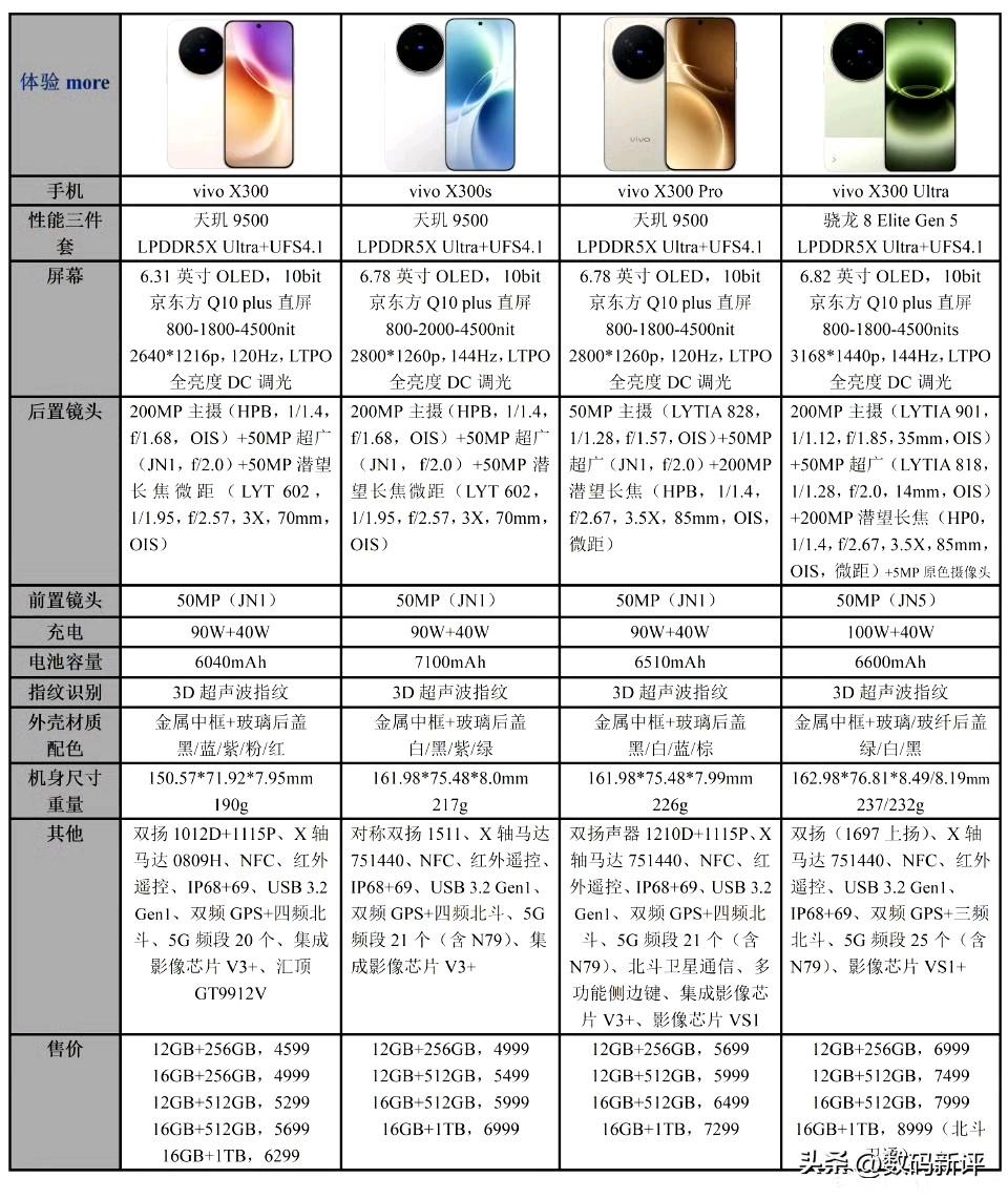 vivoX300系列四款机型配置对比！配置小升级，价格大涨！X300s对比标准版