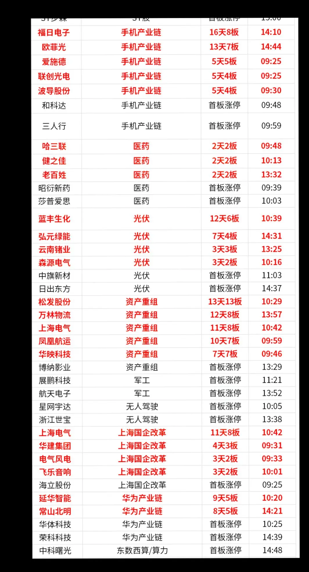 上证指数 数据仅供参考 今日a股行情 财经 股票