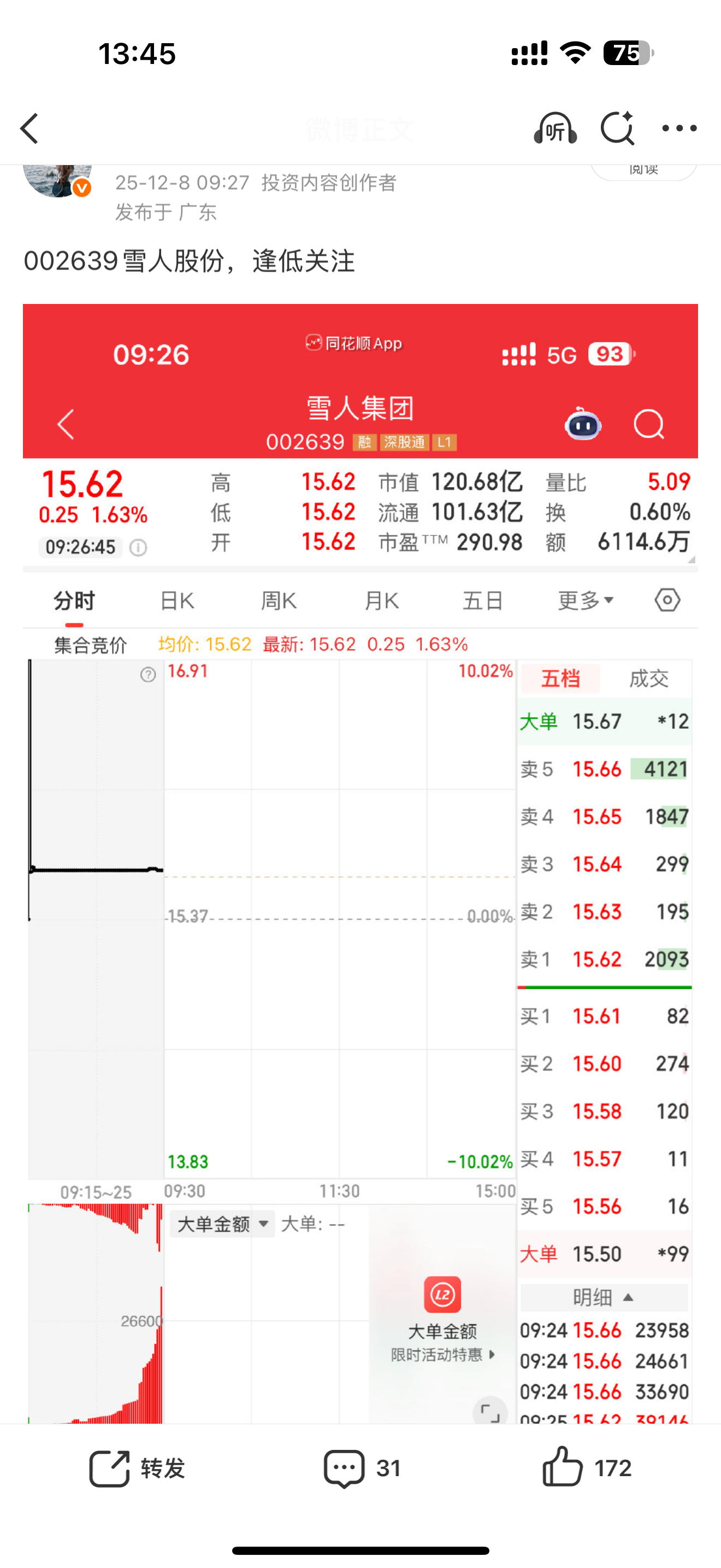 雪人集团002639，涨停继续格局，继续大涨有在车上的兄弟姐妹们出来互动一波88