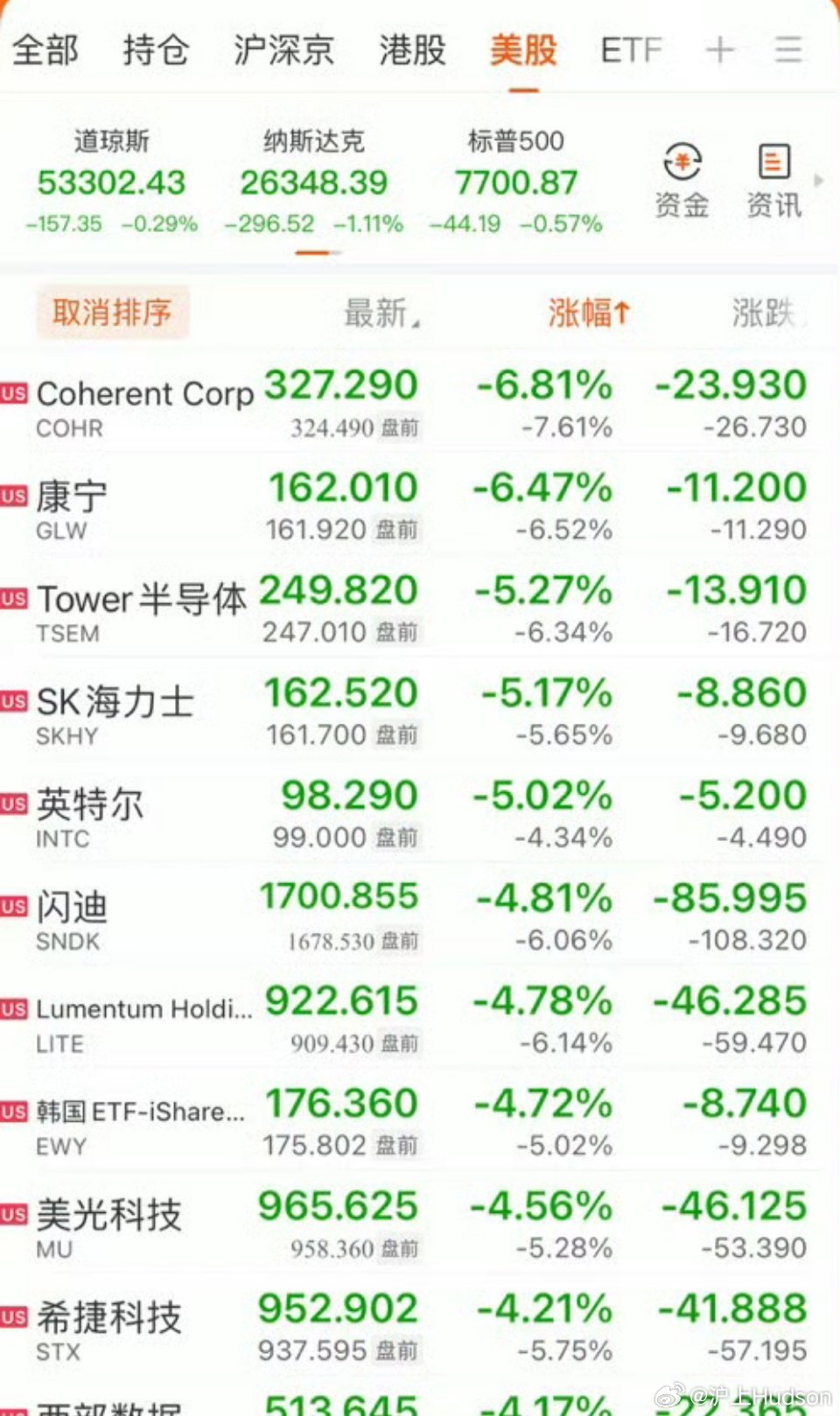 美股美股大顶将至！多重致命利空扎堆，纳斯达克永不落幕的神话彻底破局实话实说：现在