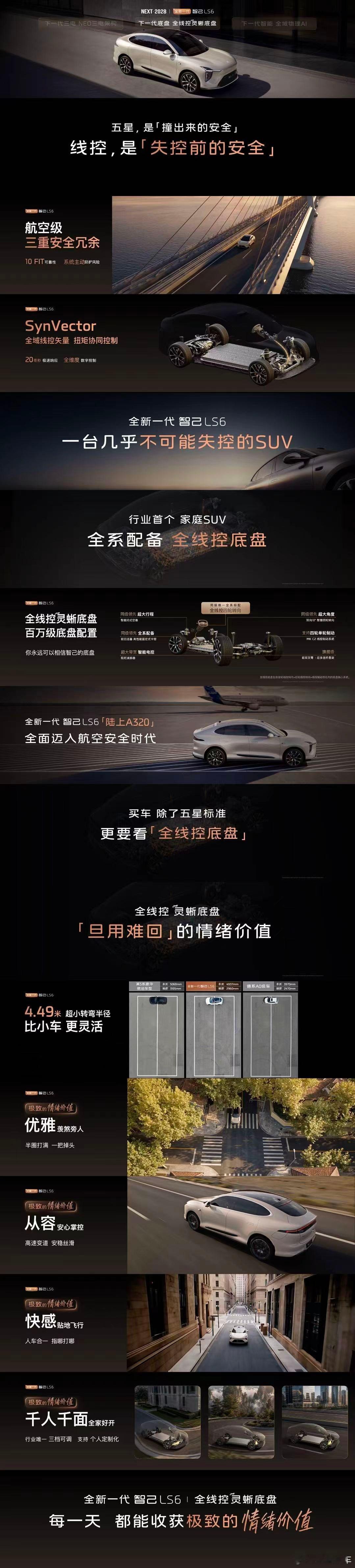 NEXT·2028的第二大硬核科技全线控灵蜥底盘>全新一代智己LS6，把安全做到