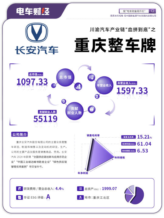 央企长安汽车VS宜宾五粮液参股凯翼汽车