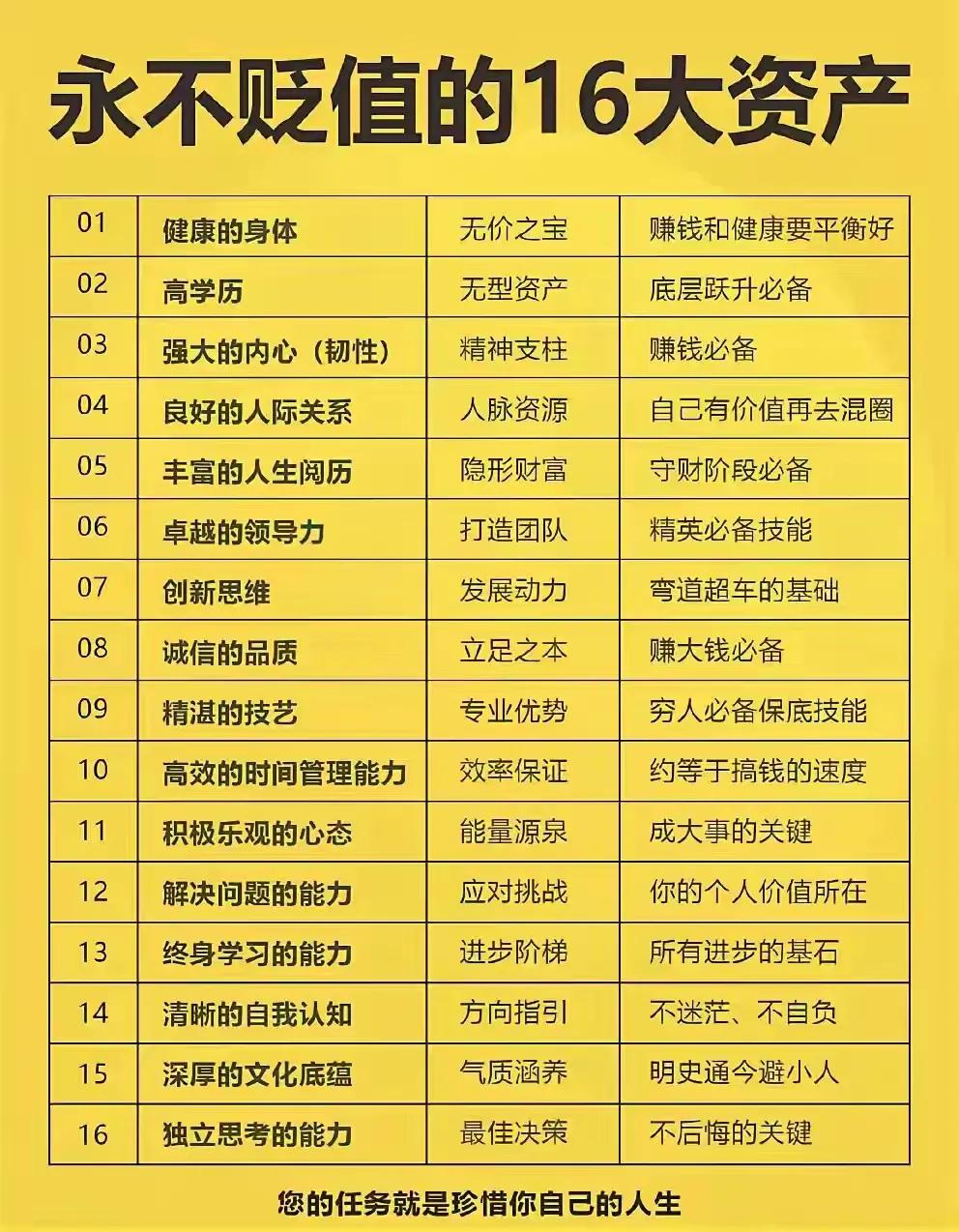 永不贬值的资产
