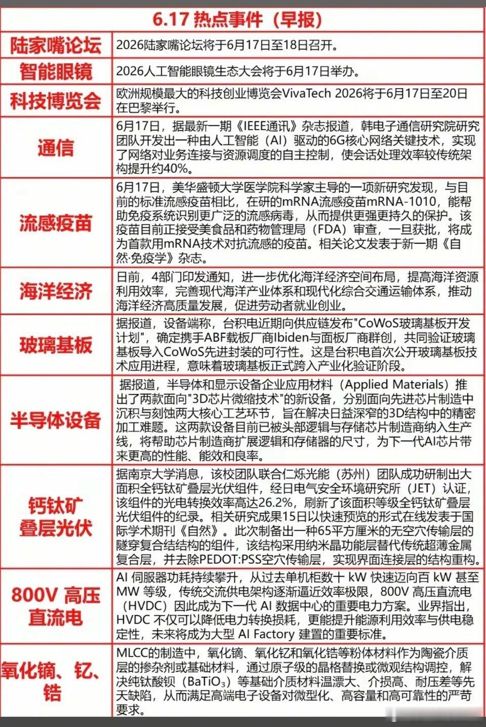 6.17周三  财经热点必读！1.陆家嘴论坛2.海洋经济3.玻璃基板4.钙钛矿电