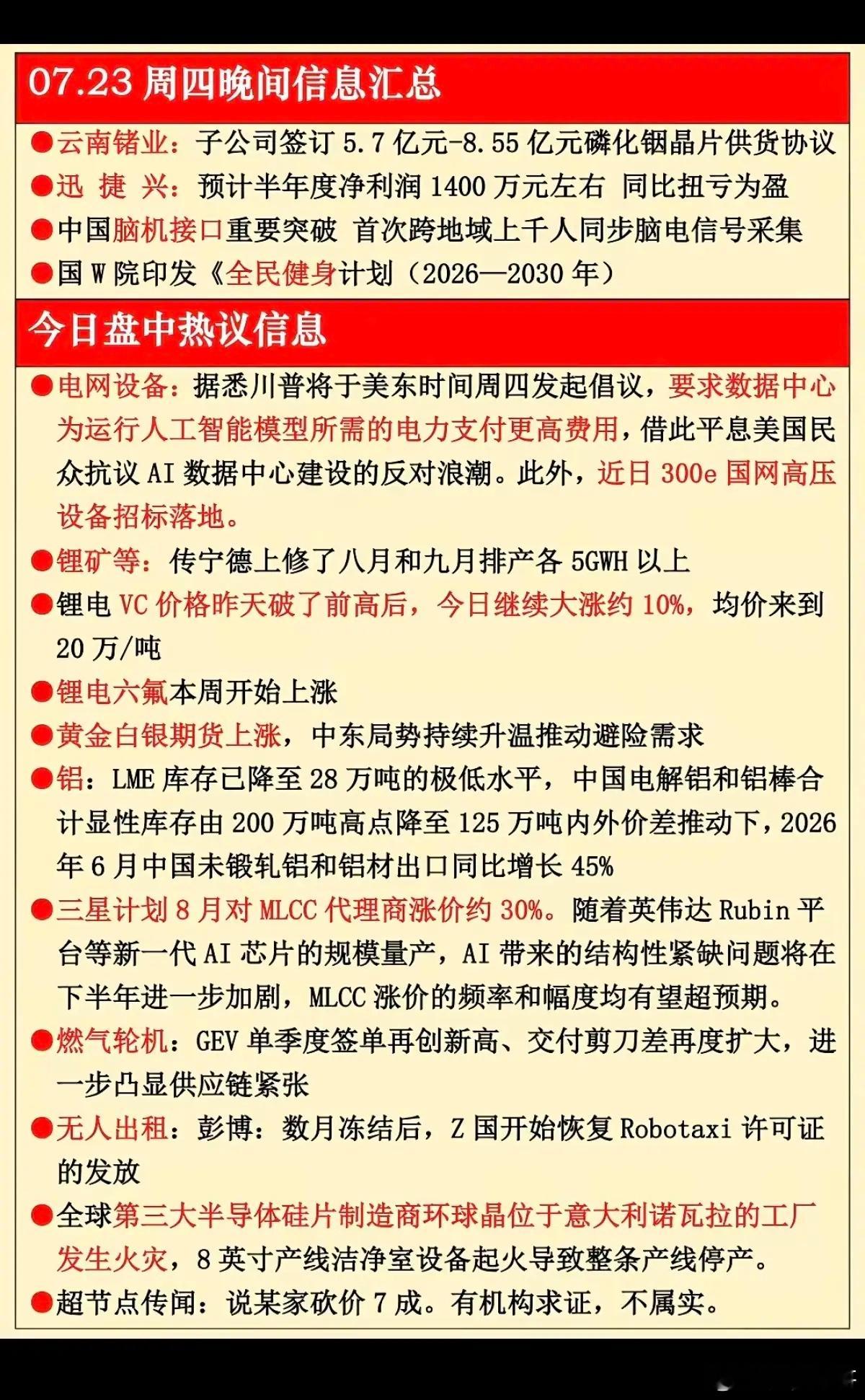 7.23周四  晚间 财经热点信息参考！1.脑机接口2.电网设备3.锂矿4.六氟