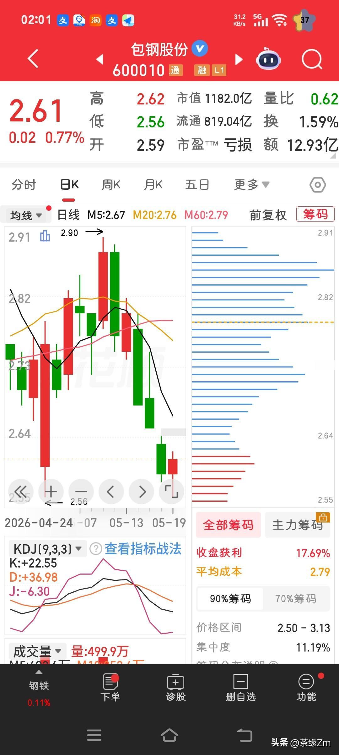 听闻包钢重组的消息，难辨真假。昨日包钢收盘价为2.61，观这两日其走势，我已对这