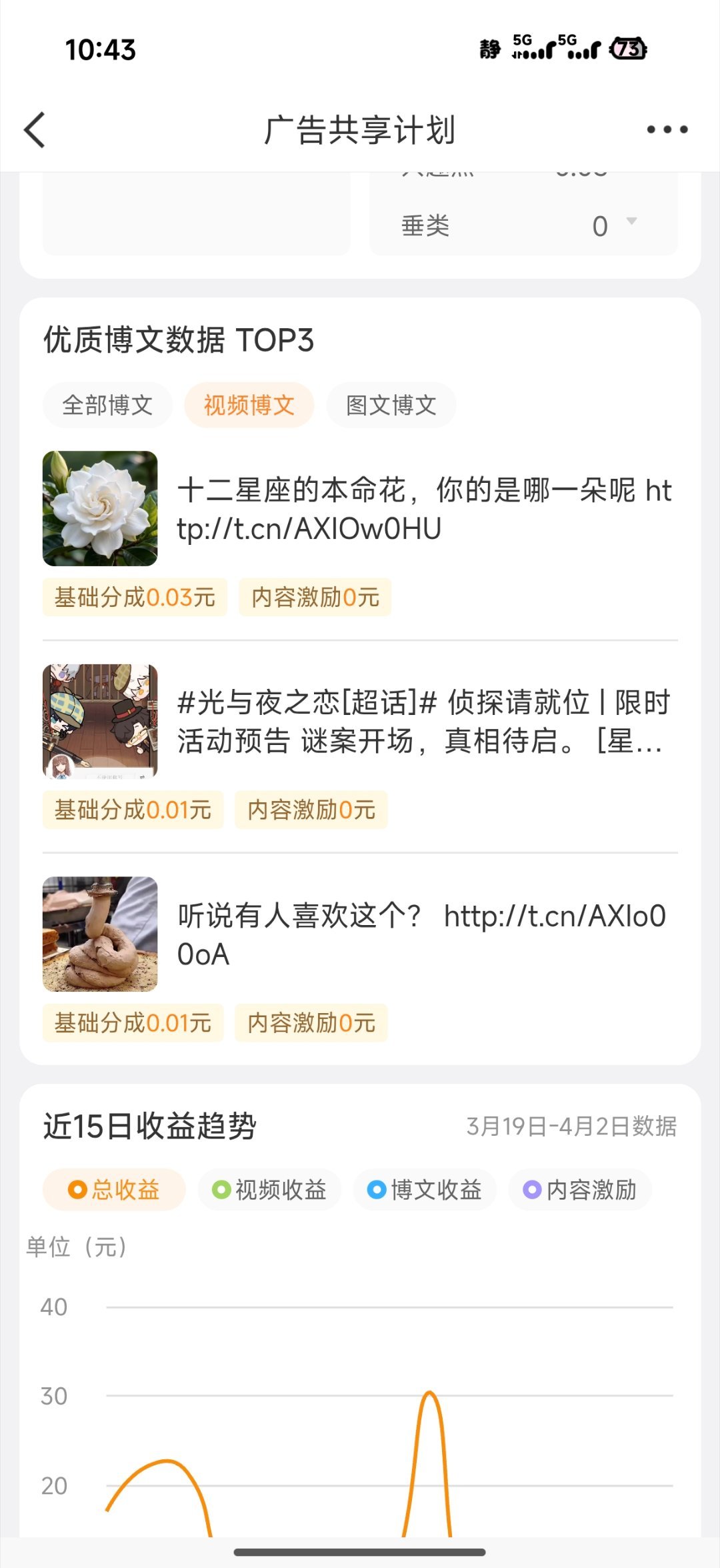 额，光与夜之恋的微博为啥会给我分一分钱。 