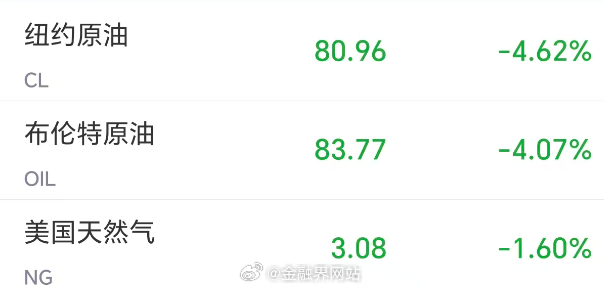 【中东大消息！美伊达成协议，“全面开放霍尔木兹海峡”！油价开盘大跳水，金银跳涨】