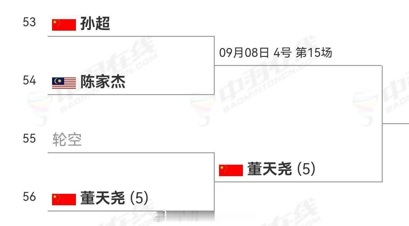 对手赛前退赛，孙超递补进正赛，首轮获胜的话次轮将和董天尧进行内战！2026年越南