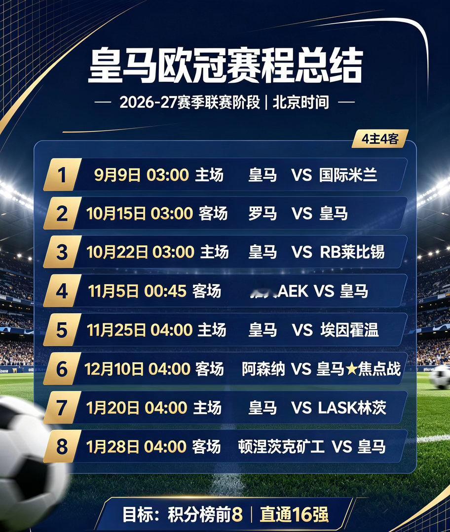 🏆皇马欧冠赛程（北京时间）1. 9月9日 03:00（周三凌晨）🏟主场｜皇家