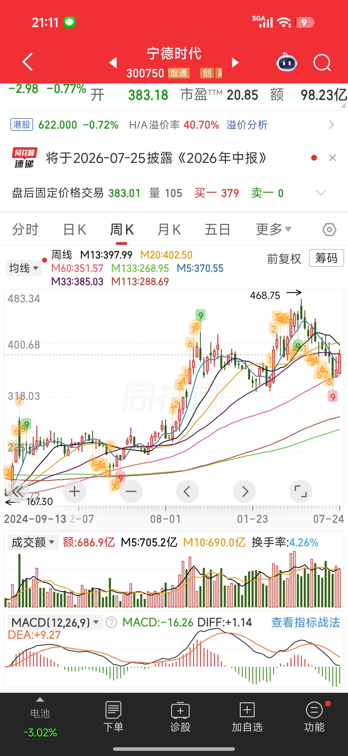 宁德时代拟每10股派发现金分红14.11元老登里的王者出来发话了，一对小二，跟不