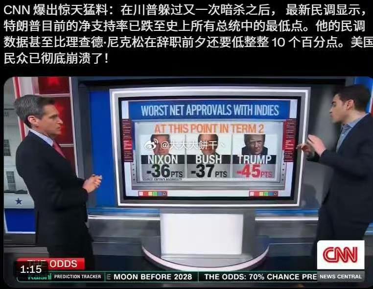 特朗普第一次被暗杀的时候，支持率大涨...
这次白宫晚宴搞砸了～
支持率大跌..