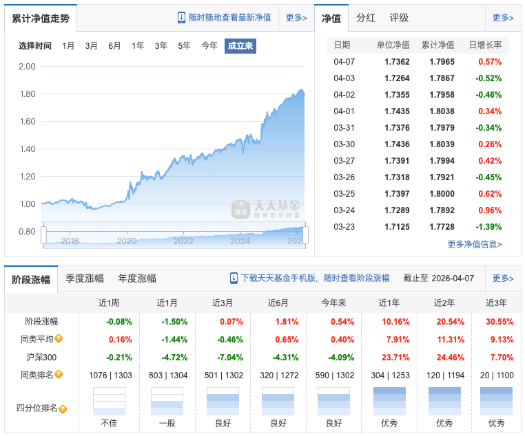 对我来说“固收+”就像一个“心理安慰剂”，更准确地说，是“退而求其次的无奈选择”
