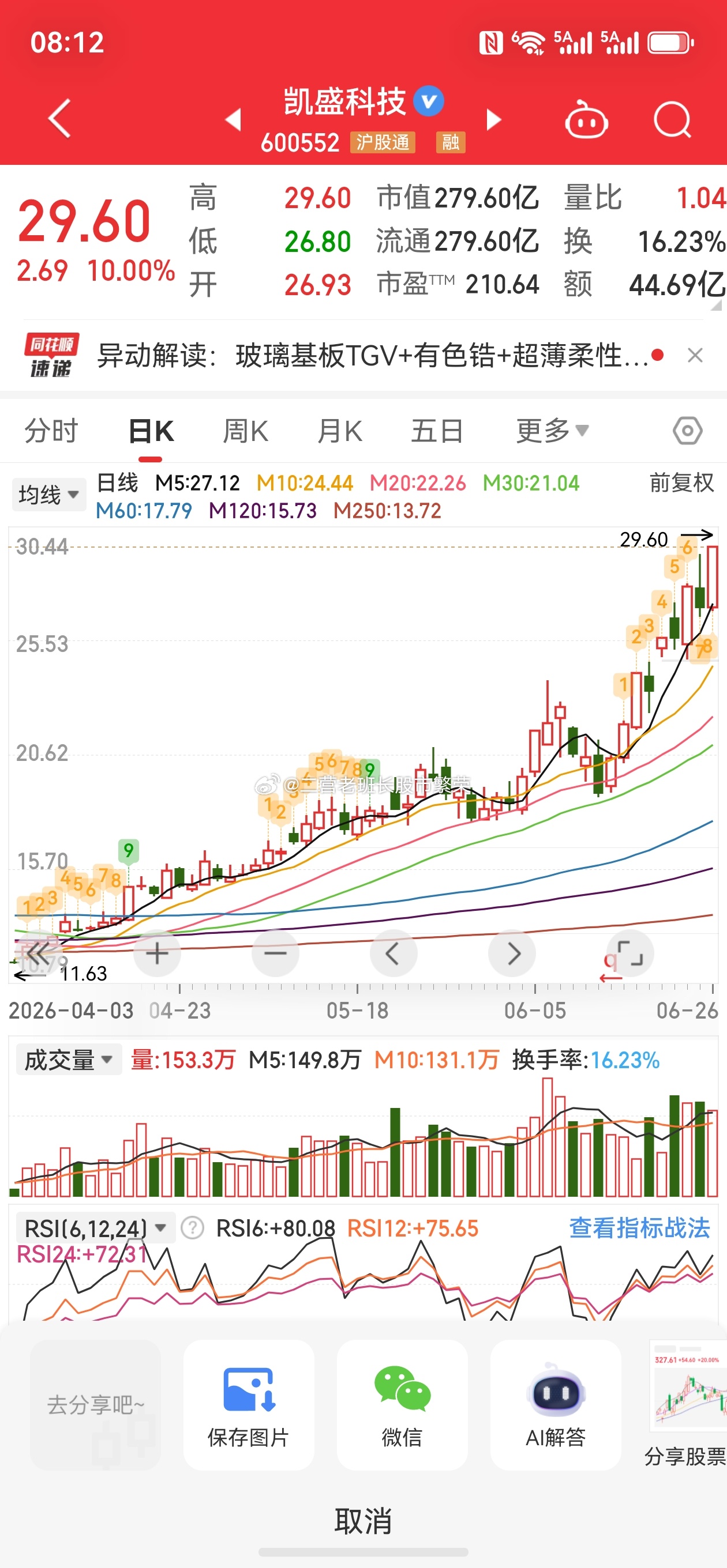 股票东方财富  涨跌幅：10%玻璃基板；康宁发布光学互连组件“玻璃桥”玻璃基板+