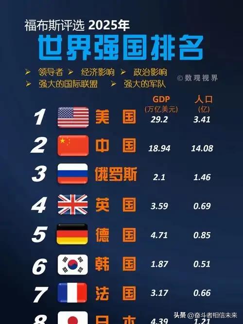 大国崛起：中国是世界强国吗？——[山河阅史.第549期]

一、关于世界强国的分