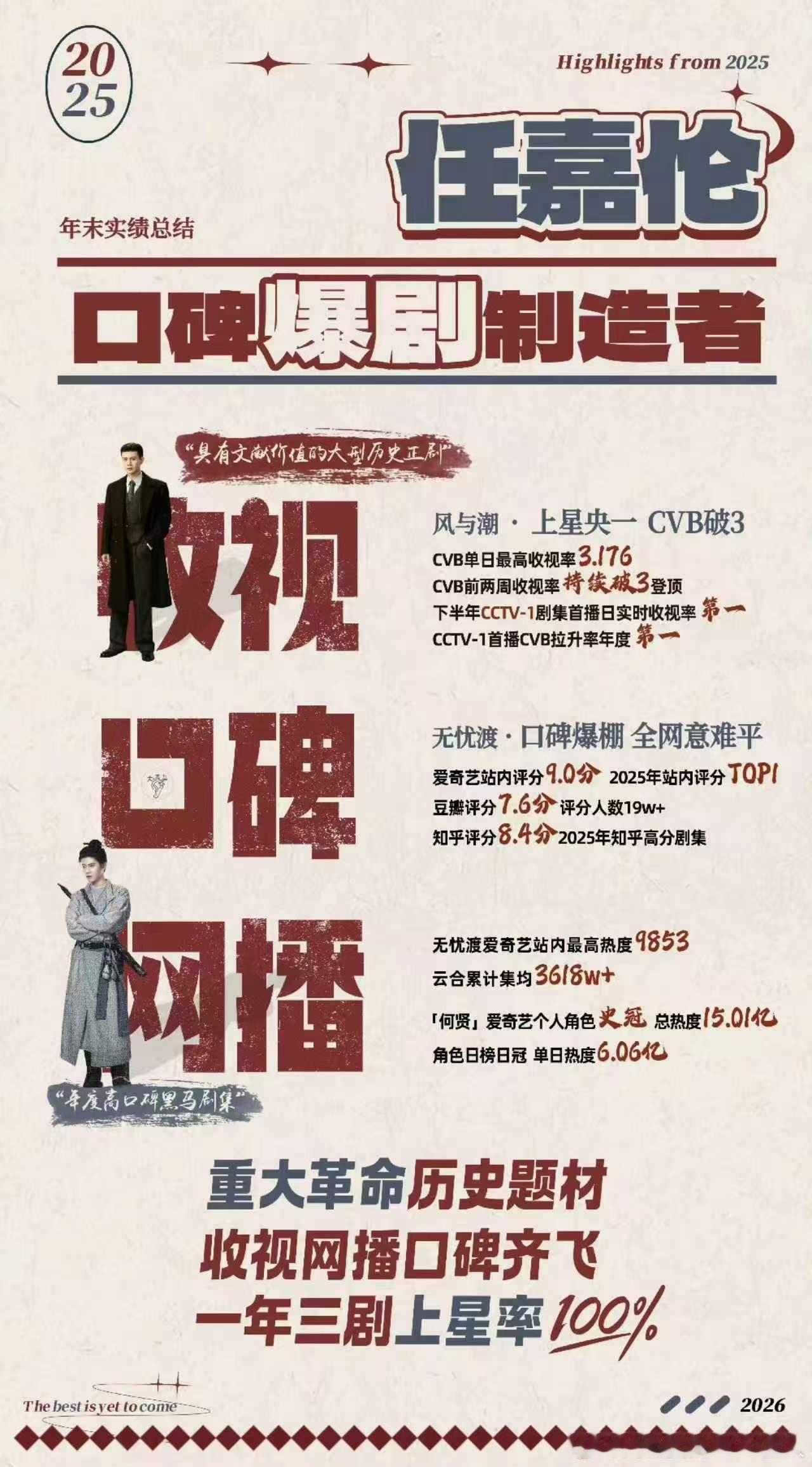 任嘉伦 实绩在手，任嘉伦优秀[比耶][比耶][比耶] ​​​