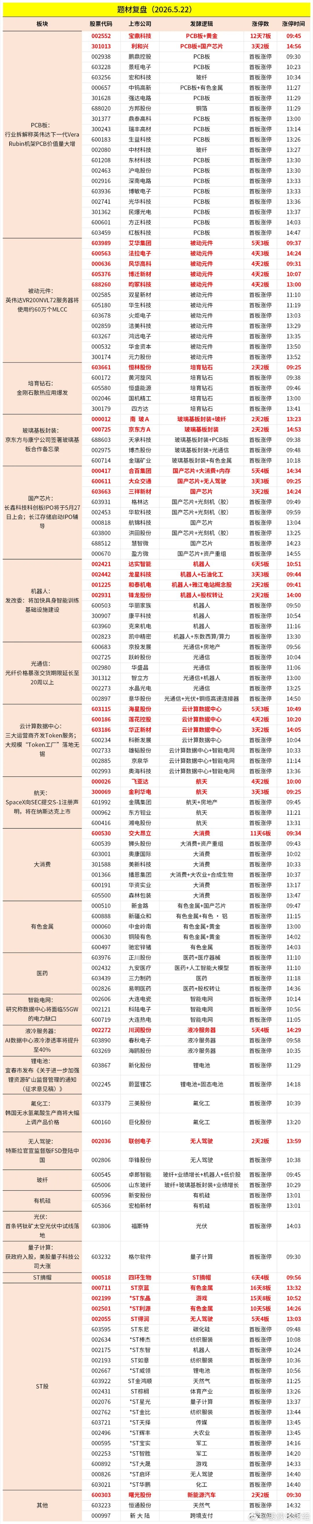 5月22日涨停复盘 
