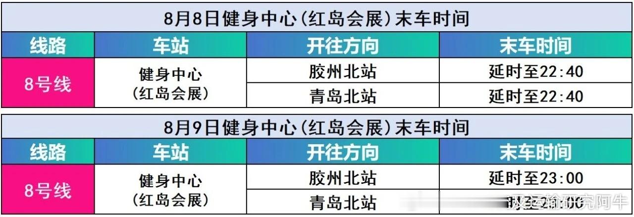 [青岛地铁暑期高峰，音乐节延时助力]青岛地铁：2026年8月8日—9日 星星火火