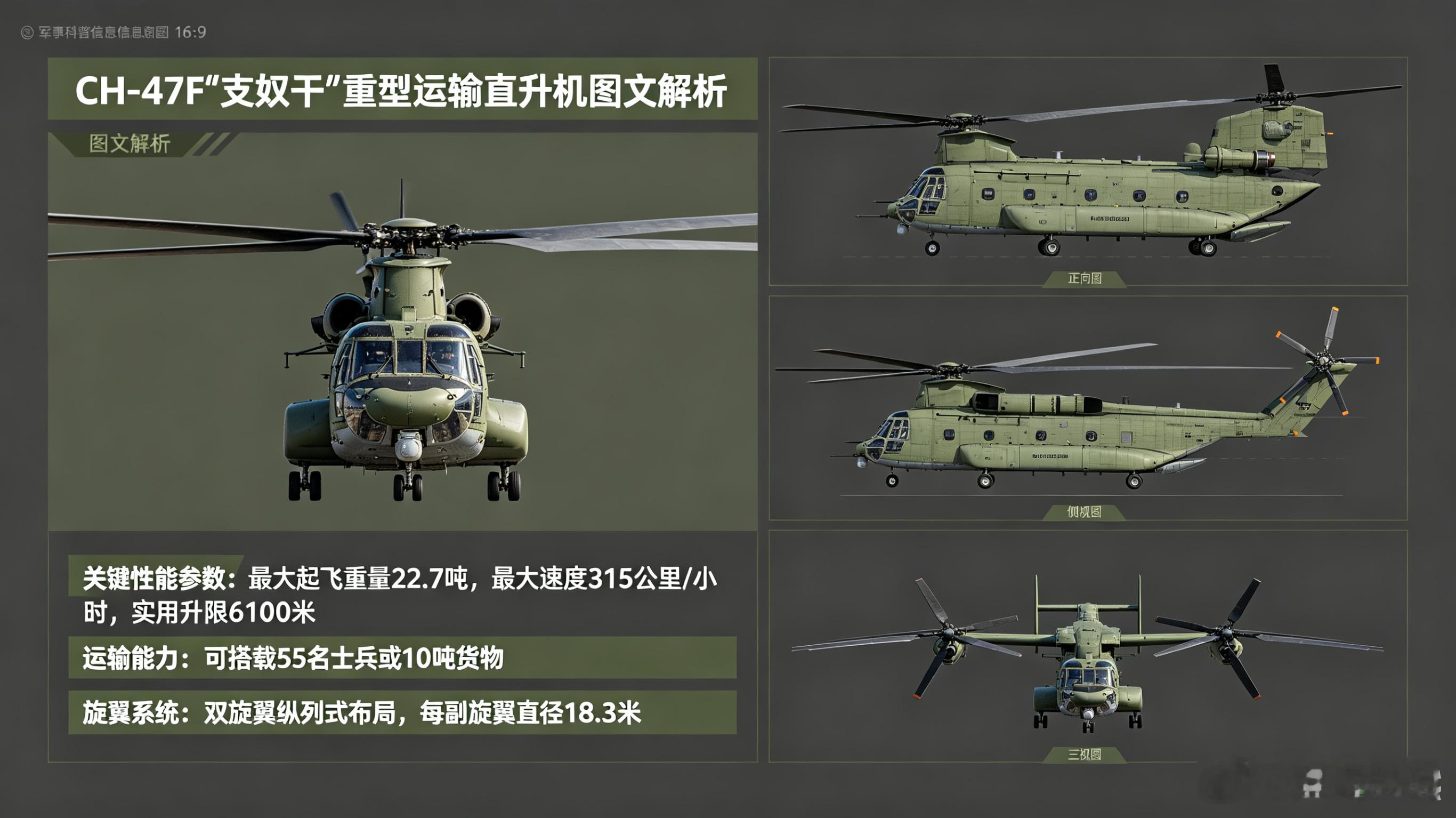每天认识一件兵器——CH-47F“支奴干”重型运输直升机今天聊聊美军重型运输直升