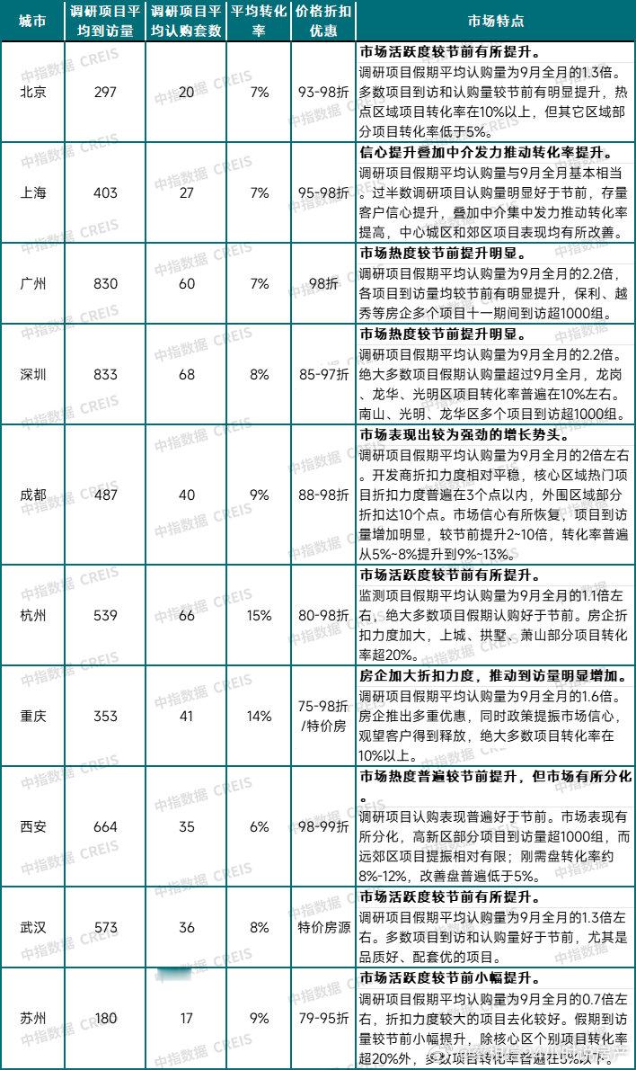 #多家房企涨价或全面收回折扣#现实是都有折扣 ​​​