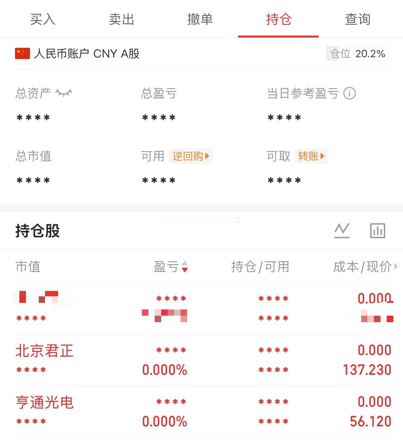 留2成仓猥琐，其余全清了，那就下班吧