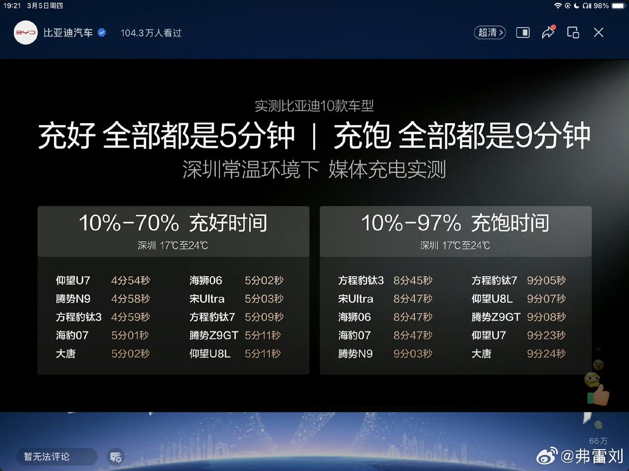 比亚迪今天的技术发布会，最重磅的就是第二代刀片电池以及闪充技术，9 分钟充，12