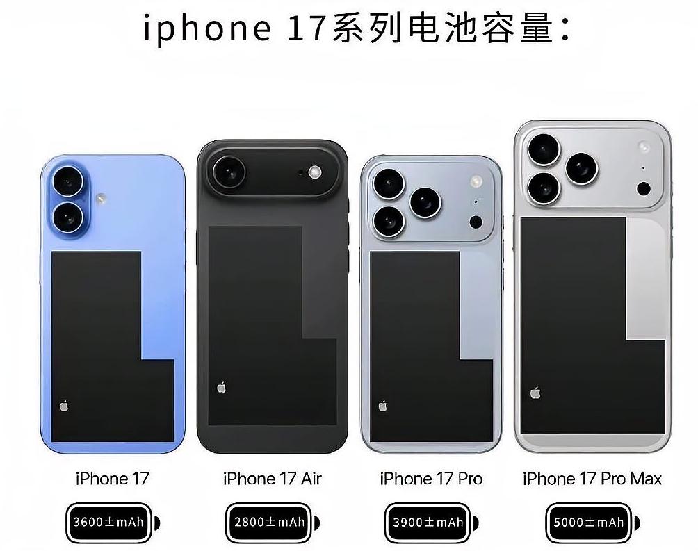苹果这波操作太离谱！iPhone17 Air 电池直接砍没，标准版用户都嫌寒酸？