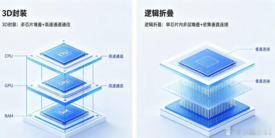 华为韬定律把行业逼到十字路口  华为“韬（τ）定律”推出后，在国际业界引发巨大反