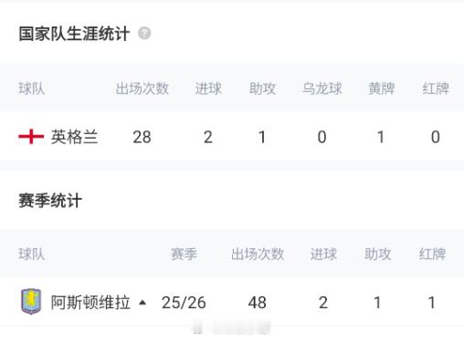 DO：阿森纳已签下维拉中卫孔萨，转会费5100万镑+400万镑浮动 DO最新报道