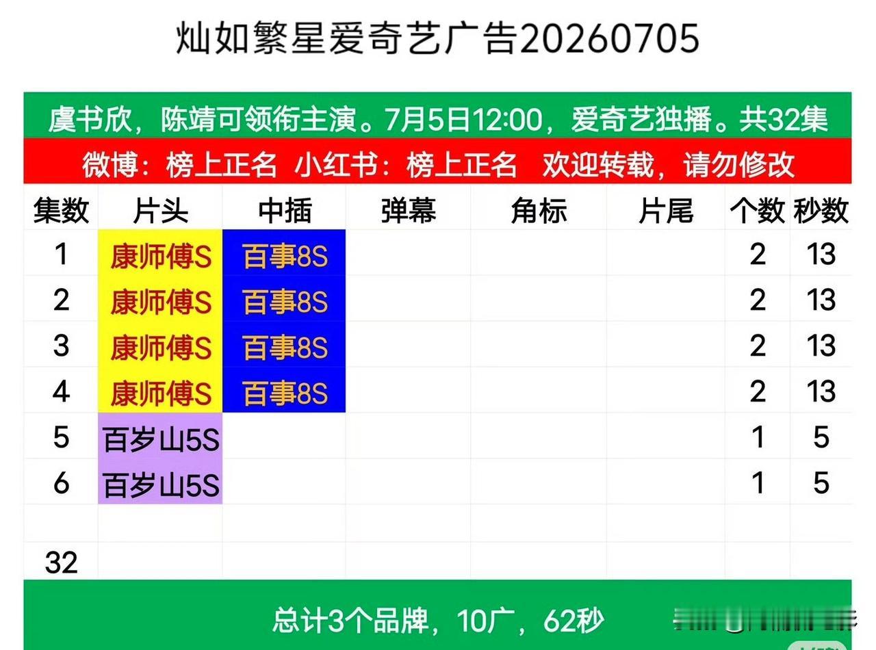 今日两部95后主演现偶同日开播，宋威龙、张婧仪主演的《野狗骨头》对阵虞书欣、陈靖