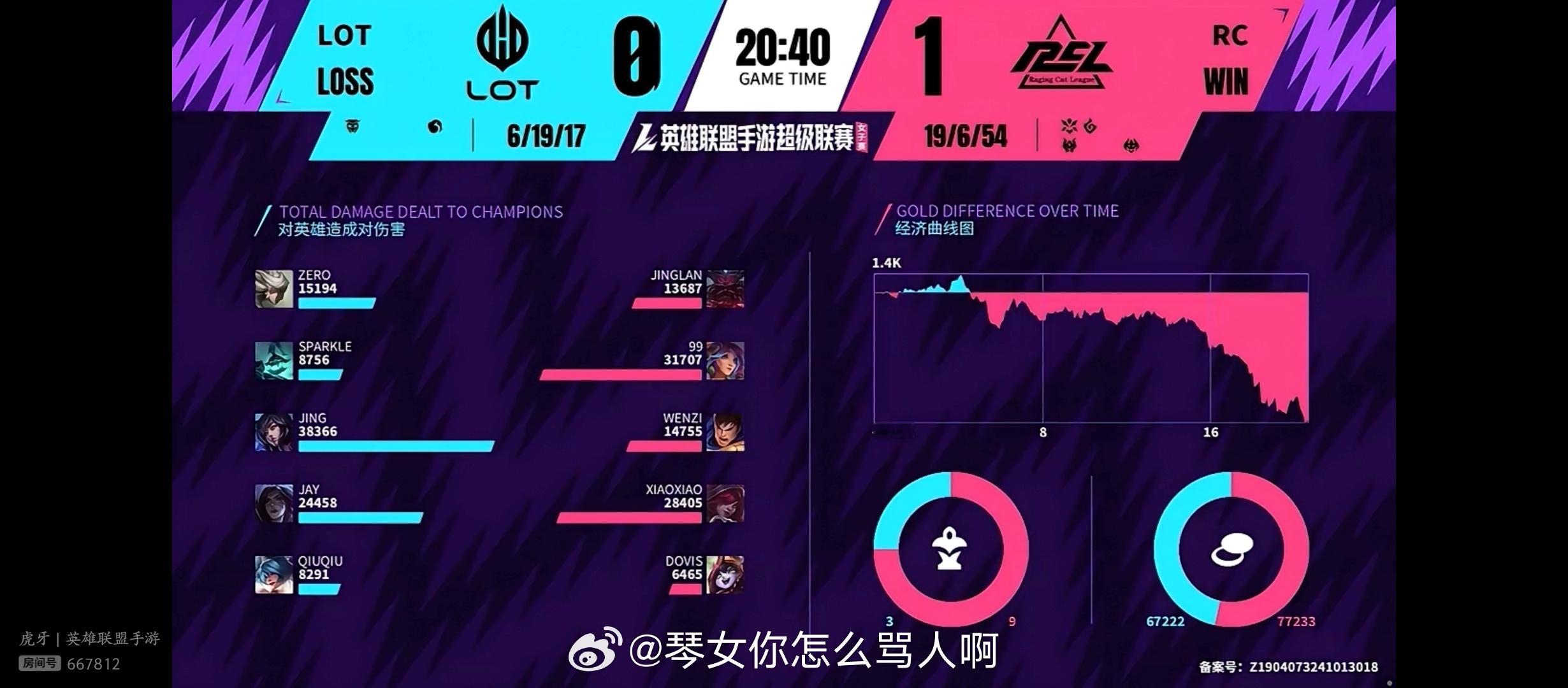 英雄联盟手游超级联赛 女子赛RC 1-0 LOT  