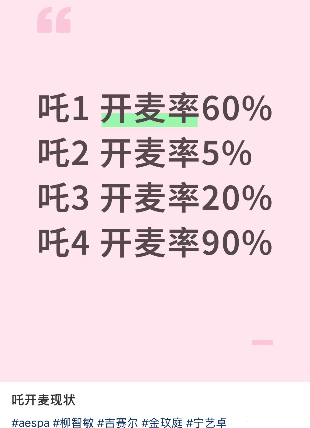 aespa 谁的开麦率最低？giselle 还是金玟庭[嘘] ​​​