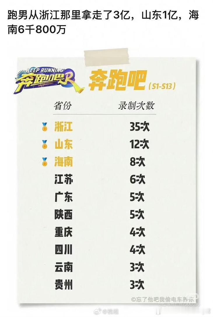 山东没钱，不可能 