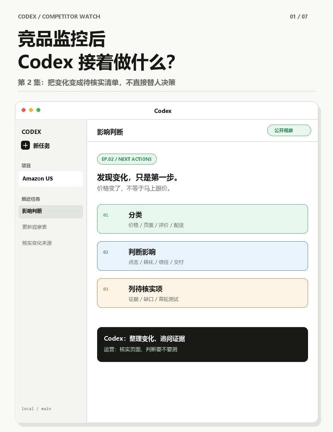 如何用codex做亚马逊竞品监控 第二篇
竞品监控后，Codex 接着做什么？