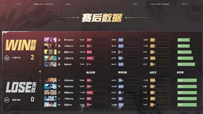 涵鲁班大师开团好猛JDG对战TTG中下路连续两波关键性拉人不断打断对手输出节奏，