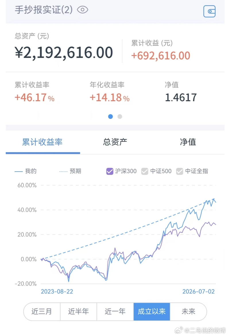 手抄报|184期：市场急转舵，风格再平衡1、一周市场盘点：上半年收官，科创50与