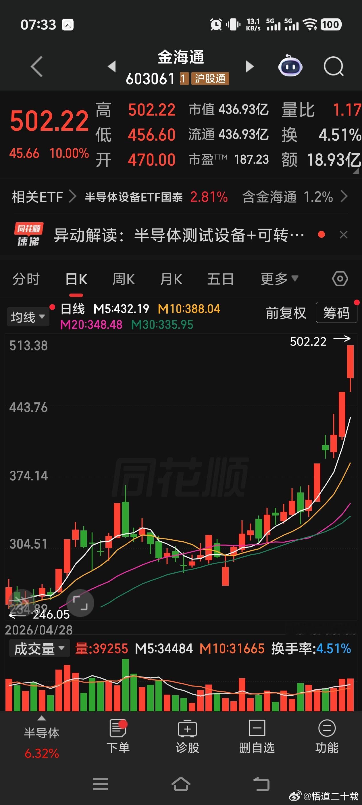 今日关注昨日这些涨停板，有些可能还会有机会连板，开盘根据情况择机而定（个人观点仅