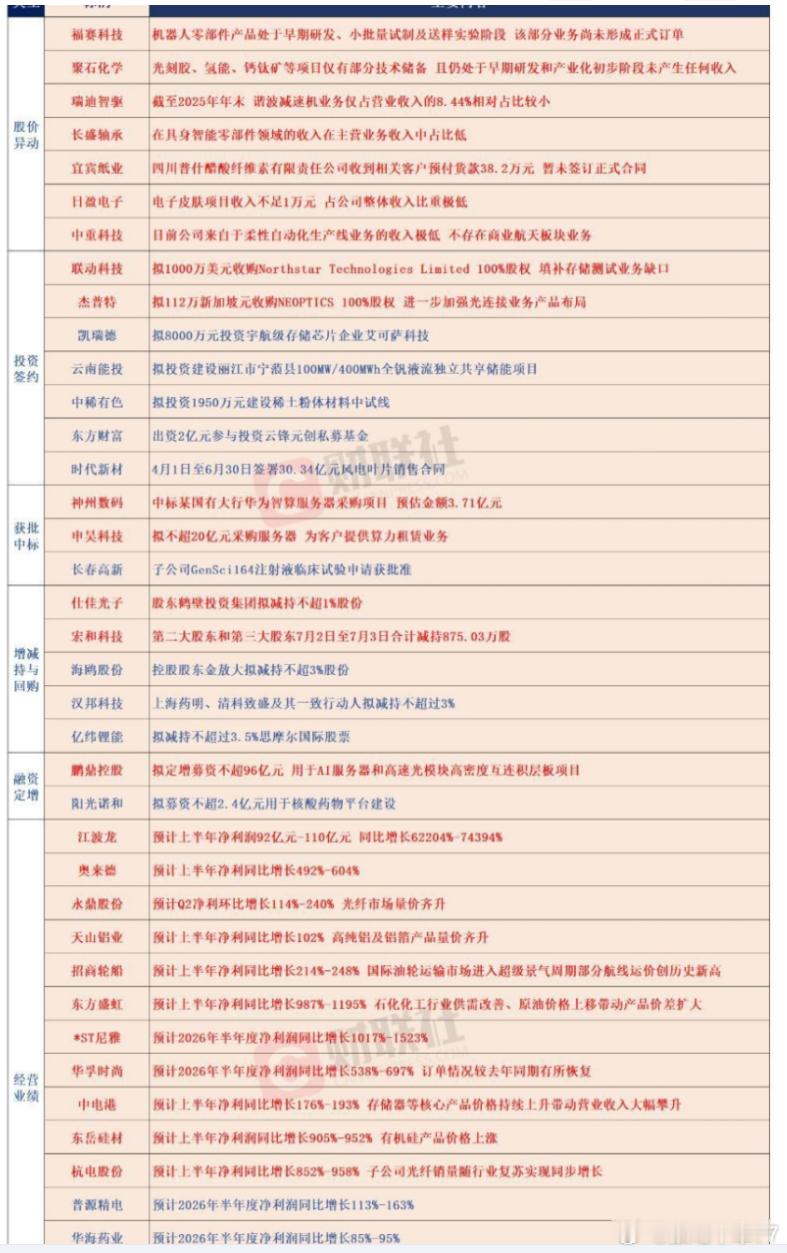 公告 