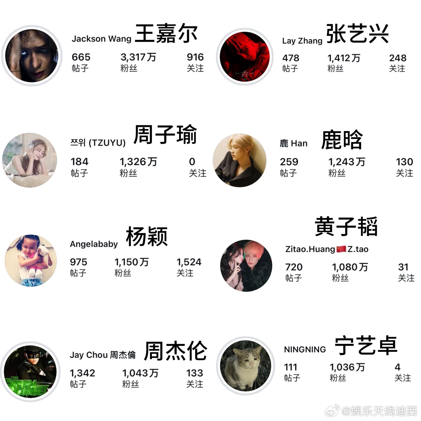 ins 1000w粉丝的中国明星们张艺兴 王嘉尔 周子瑜 杨颖  周杰伦 鹿晗 