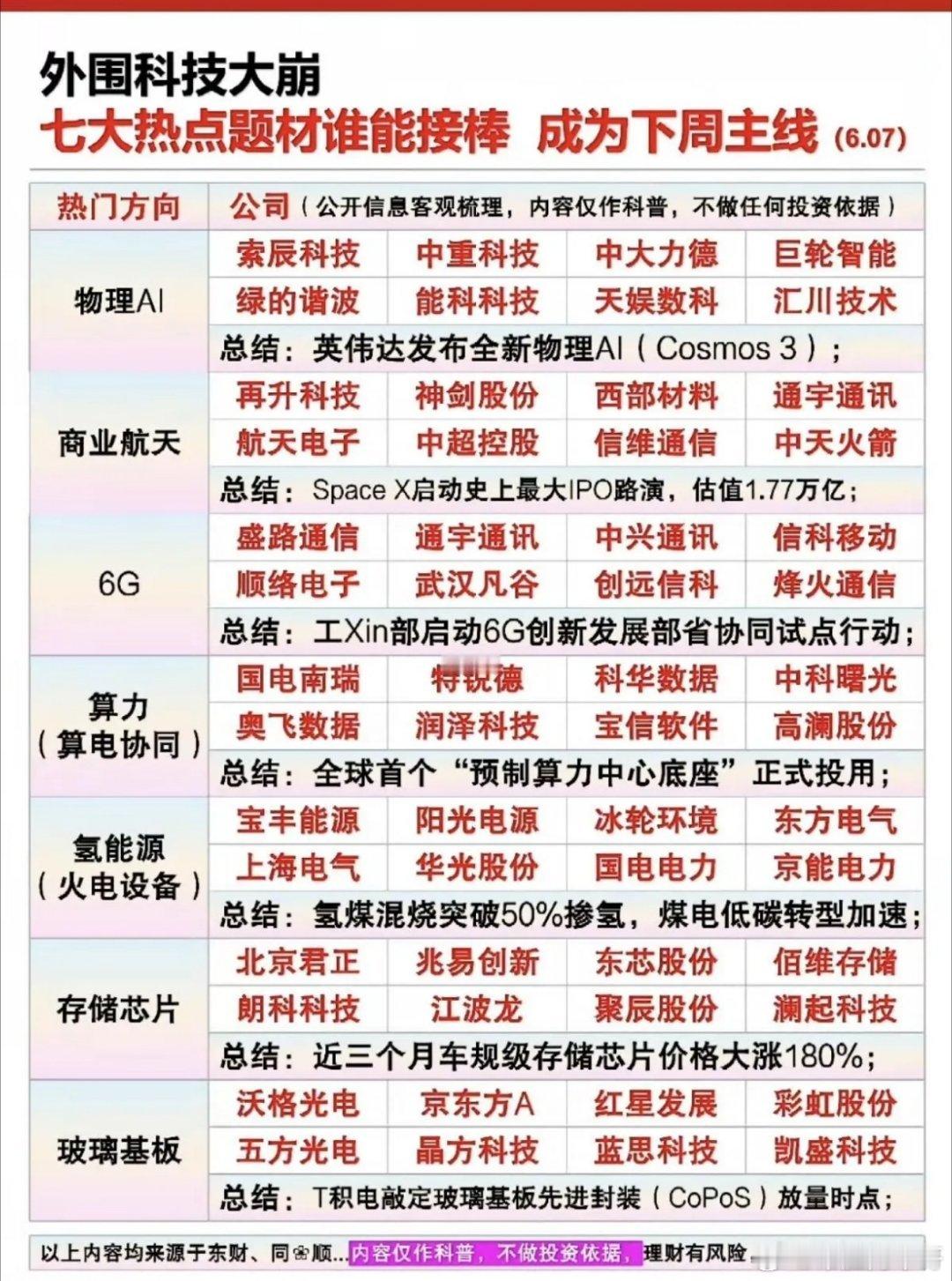 A股下周七大热点题材个股梳理！上周末外围科技股大崩盘，搞得股民们人心惶惶。不过A